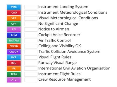 Aviation Abbreviations