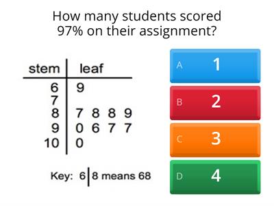 Stem & Leaf Plots