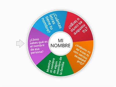 RULETA DEL NOMBRE PROPIO PREESCOLAR