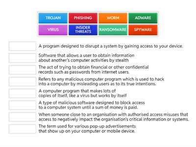 Digital threats EDSQ