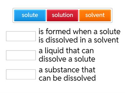 Solubility Terms