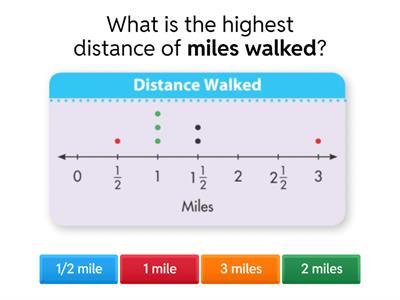Bryant Read Plot Graphs