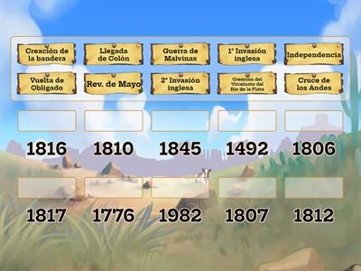 Argentina - Fechas patrias 1