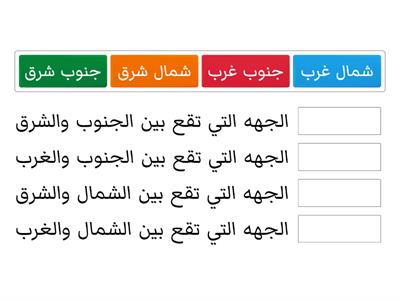 الجهات الفرعية