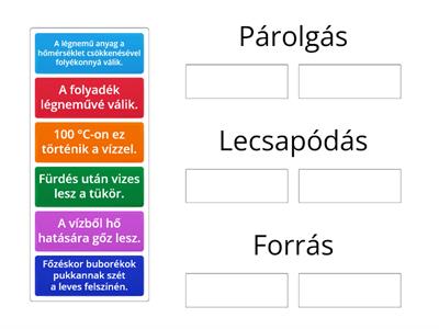 Párolgás, lecsapódás