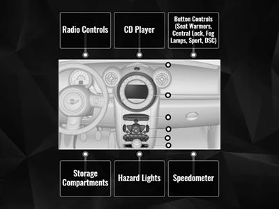 All around the center console (Sheldon)