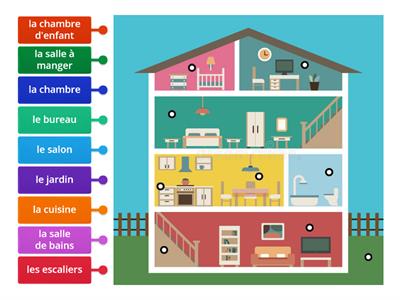 Les pièces de la maison