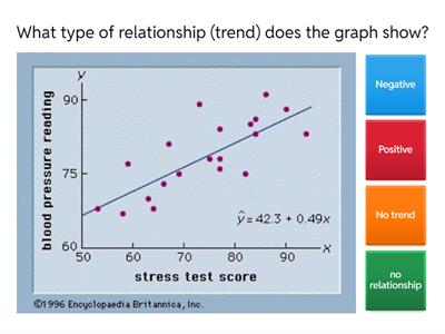 Data Analysis -SJC