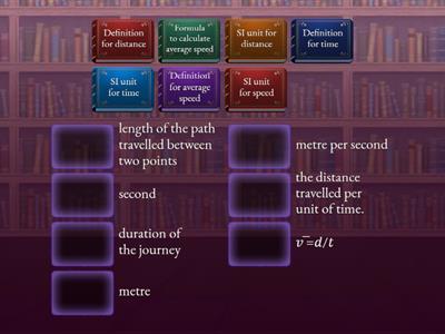 N4 Physics - Speed, distance & time