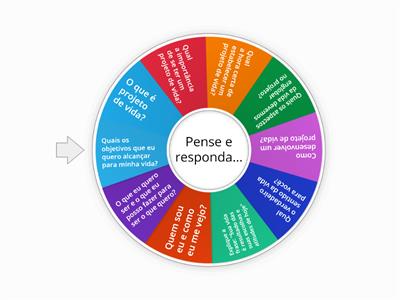 Debate sobre Projeto de Vida