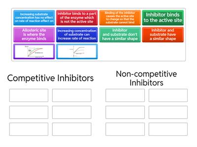 Enzyme Inhibition Group Sort