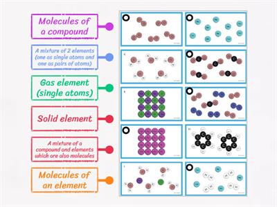 Elements, compounds, molecules, mixtures