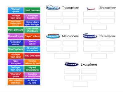 Layers of the Atmosphere