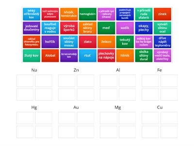 Chemie kovy