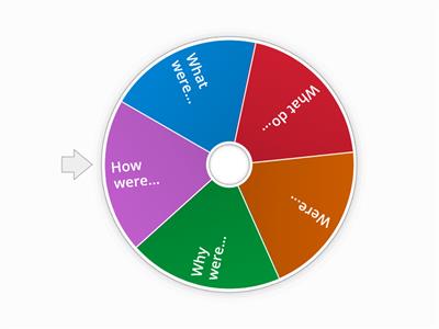 Question starters - English