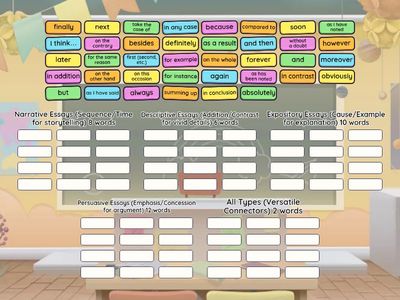Classify the transition words with the types of essays