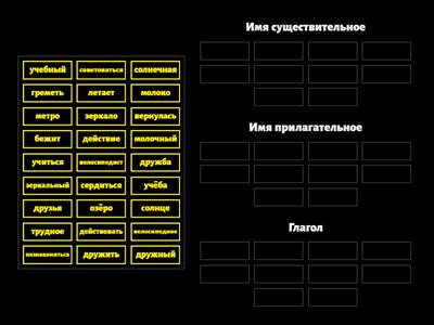 Части речи. 3 класс