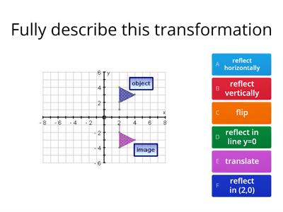 Transformations quiz