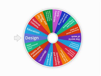 Trinity B2 Conversation wheel