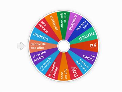 Ruleta comunicativa - Indefinido  - Perfecto - ir a + infinitivo