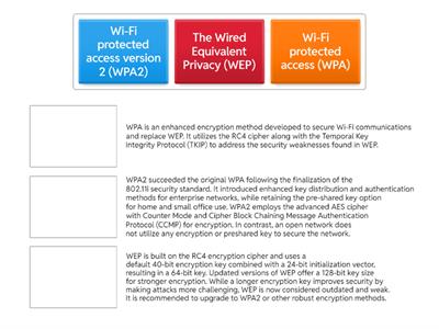 A+ (Core 2) Encription Standards for Wireless Communication (Wifi) ~ Get Tutoring @ LandTechJobs.com