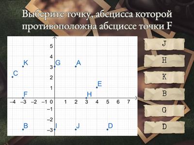 Координаты точек на плоскости (противоположные)
