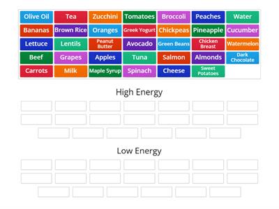 Energy From Food