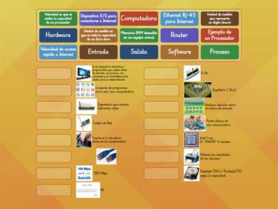 Terminología Básica de Hardware y Software