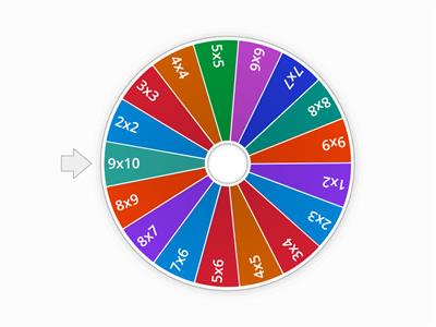 Times Tables