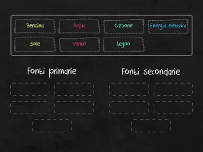 Fonti primarie e secondarie