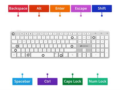 Key functions