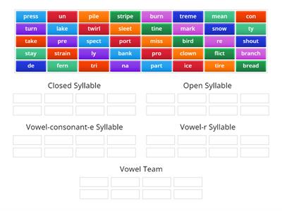 Syllable Sort - Closed, VCe, Open, Vowel r, VT