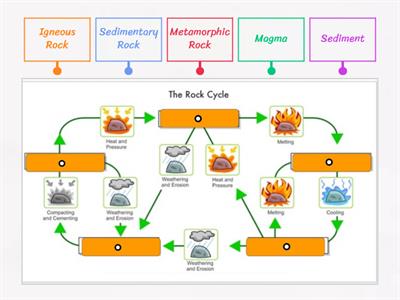 Rock Cycle