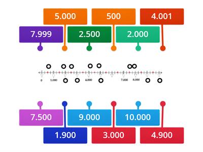 Recta de números hasta el 10.000