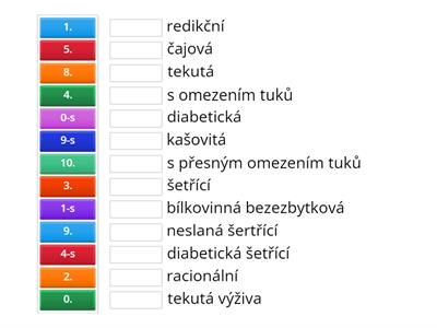 dietní systemy