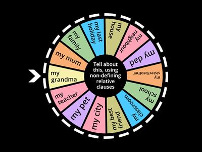 Non-defining Relative Clauses