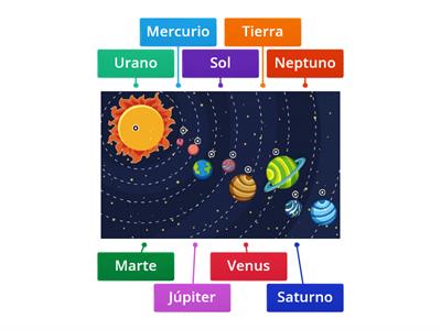 SISTEMA SOLAR