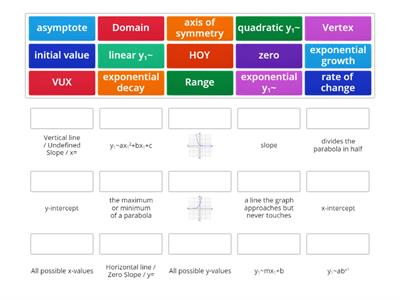 Algebra 1 Vocabulary/Key Terms