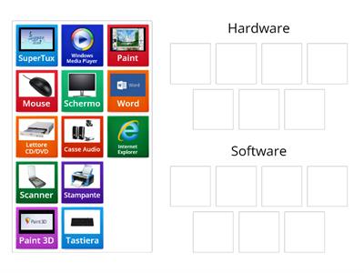  Hardware e Software - Classe 2A