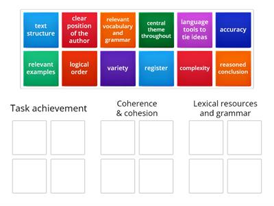 Writing. Essay assessment categories