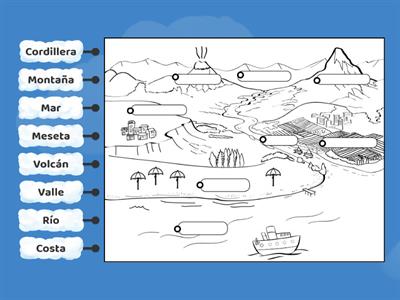 Elementos del paisaje