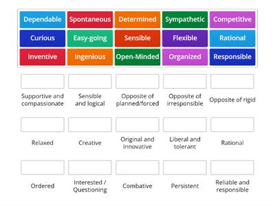 Personality Traits