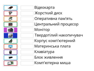 Назви частин комп'ютера