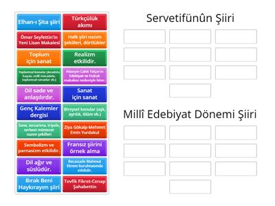 Servetifünûn-Millî Edebiyat Dönemi Şiiri