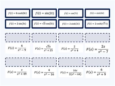 Inverse Laplace - Trig Functions