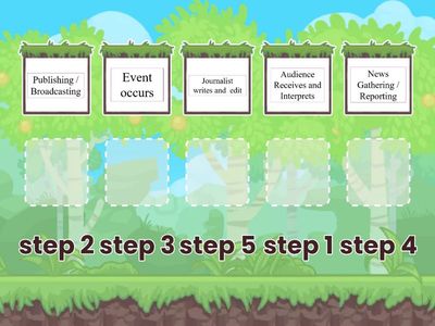 How is news produced?