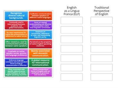 EFL x Tradicional English Perspective 