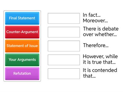 Argumentative Paragraph Structure & Language