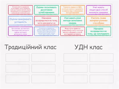 Розмістить особливості проведення традиційного уроку та УДН уроку у відповідні групи