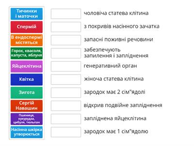 Подвійне запліднення. Будова насінини.